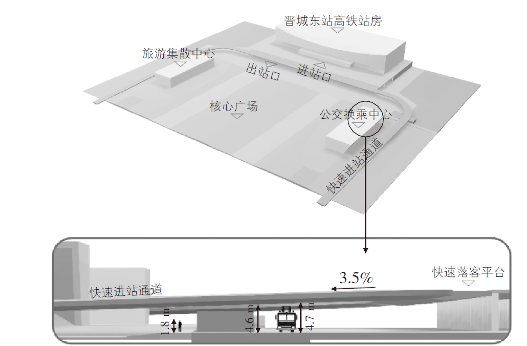 高铁站前广场场地设计中的BIM应用(图7)